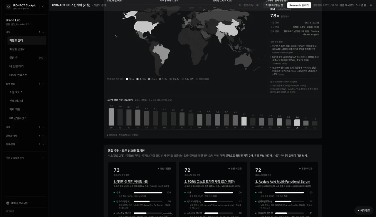 Brand Lab interface