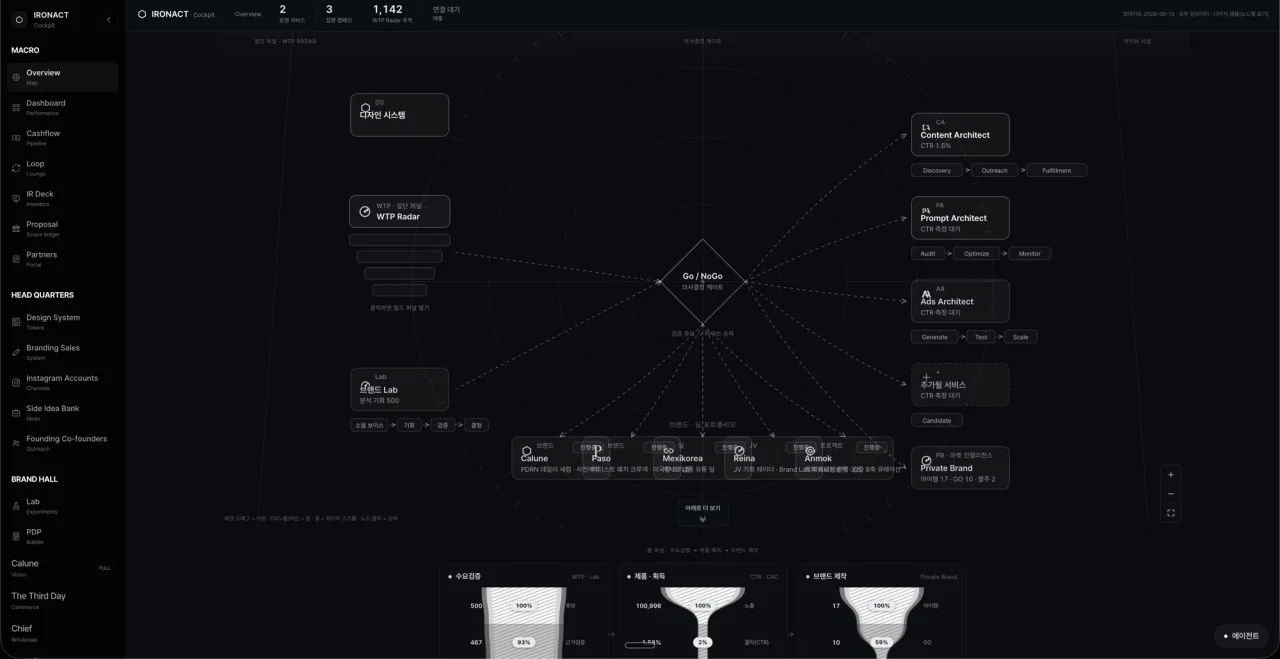 Cockpit interface