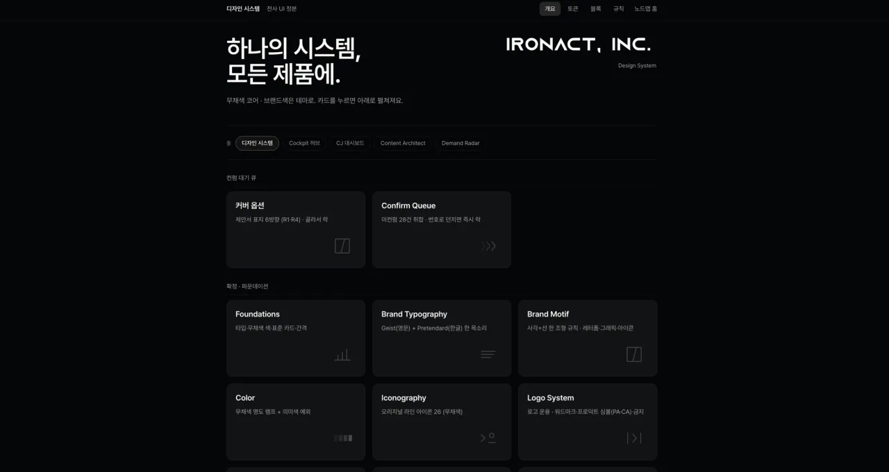 Design System interface